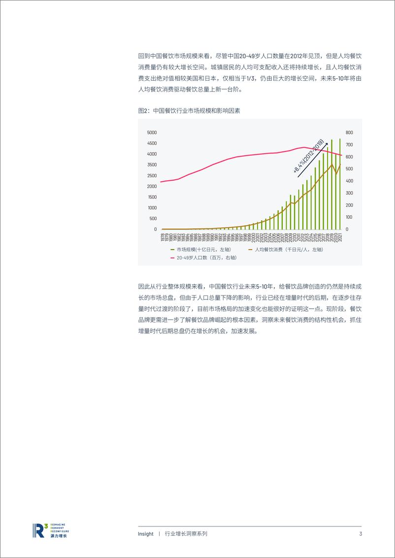 《源力增长：2024中国餐饮企业穿越周期之道研究报告》 - 第4页预览图