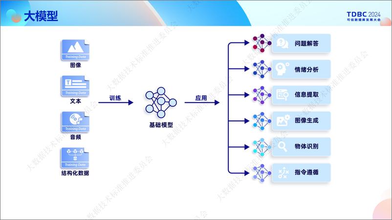 《OpenPie_邱培峰__大模型时代下的向量数据库_从设计到实践》 - 第5页预览图