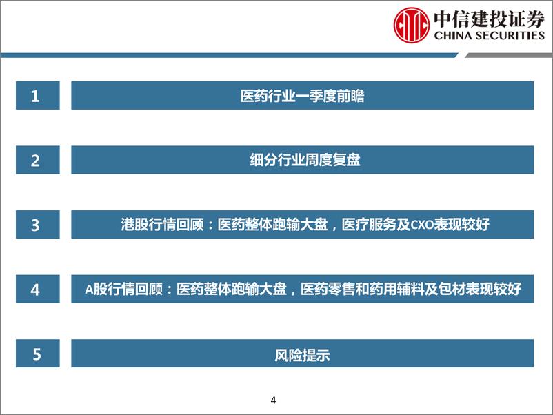 《医药行业一季度前瞻-240331-中信建投-104页》 - 第4页预览图
