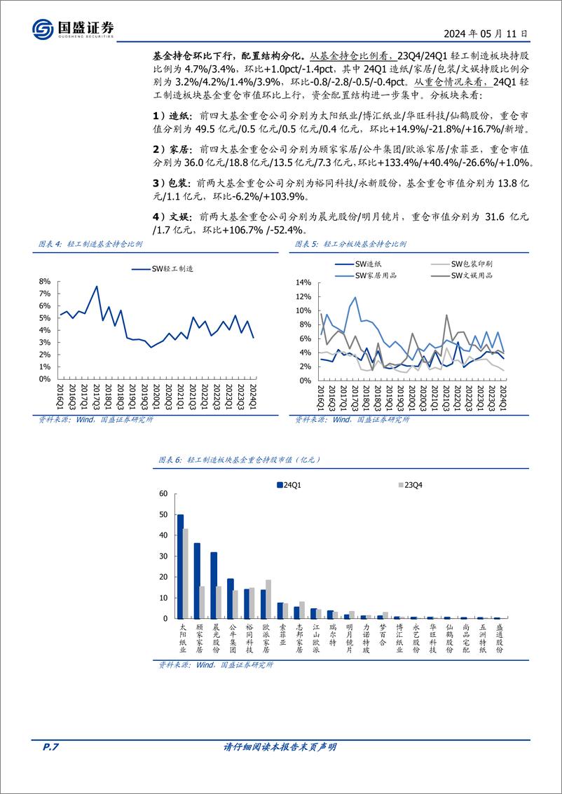 《国盛证券-轻工制造行业专题研究：出口持续改善，内需结构分化》 - 第7页预览图