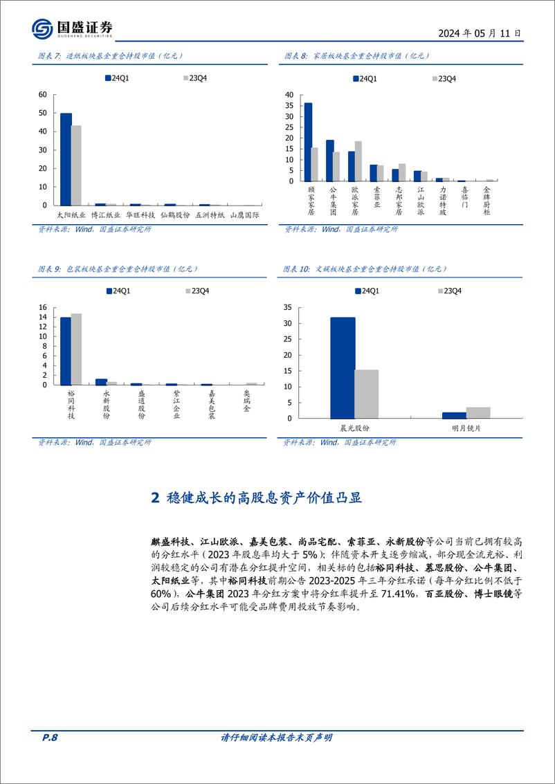 《国盛证券-轻工制造行业专题研究：出口持续改善，内需结构分化》 - 第8页预览图