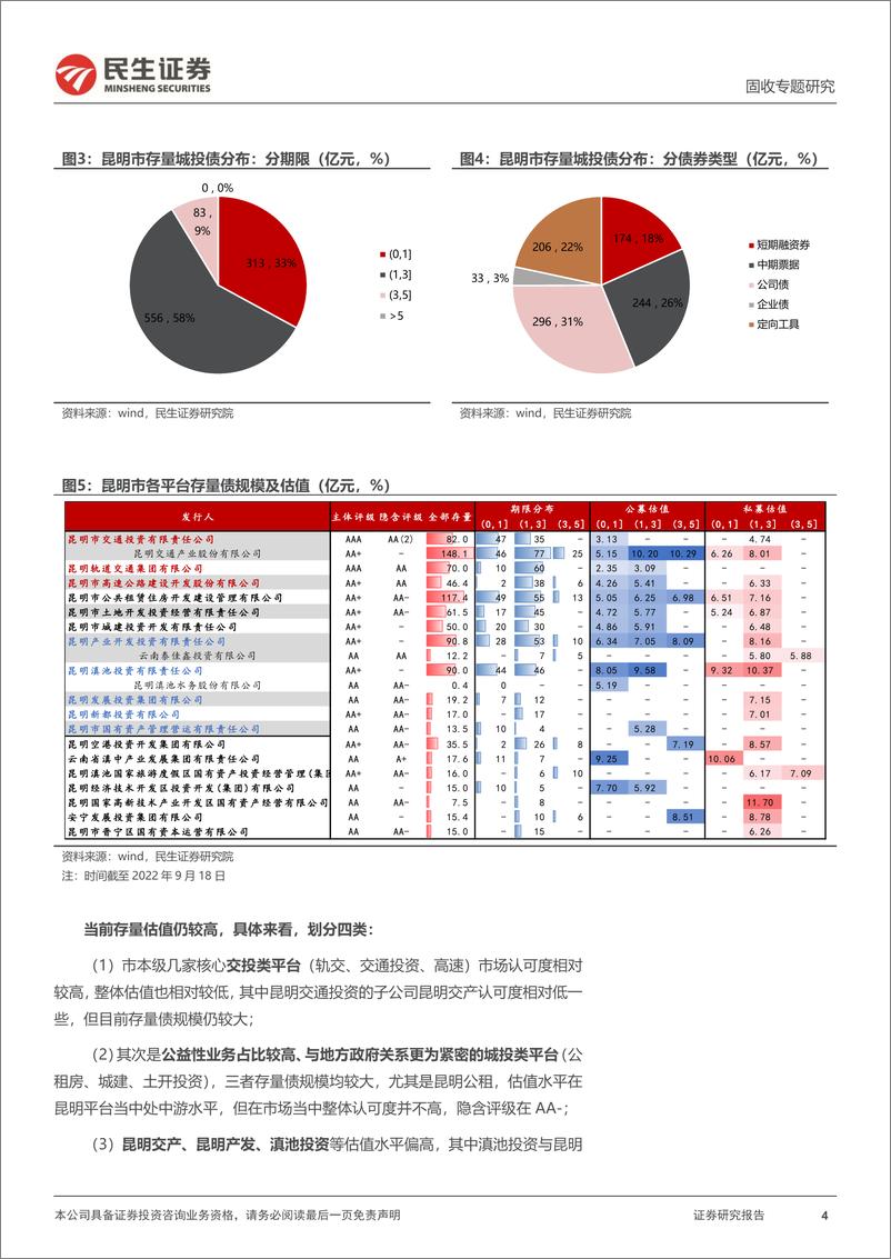 《城投随笔系列：康旅之后，再问昆明-20220928-民生证券-18页》 - 第5页预览图