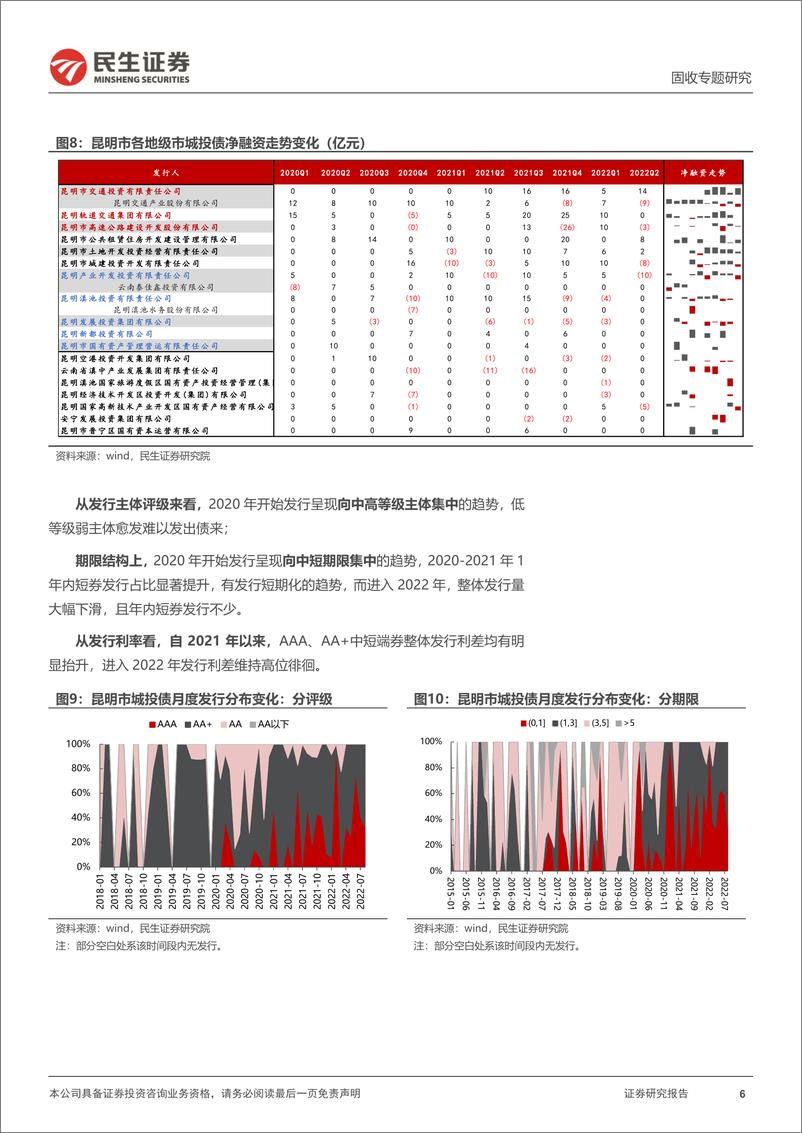 《城投随笔系列：康旅之后，再问昆明-20220928-民生证券-18页》 - 第7页预览图