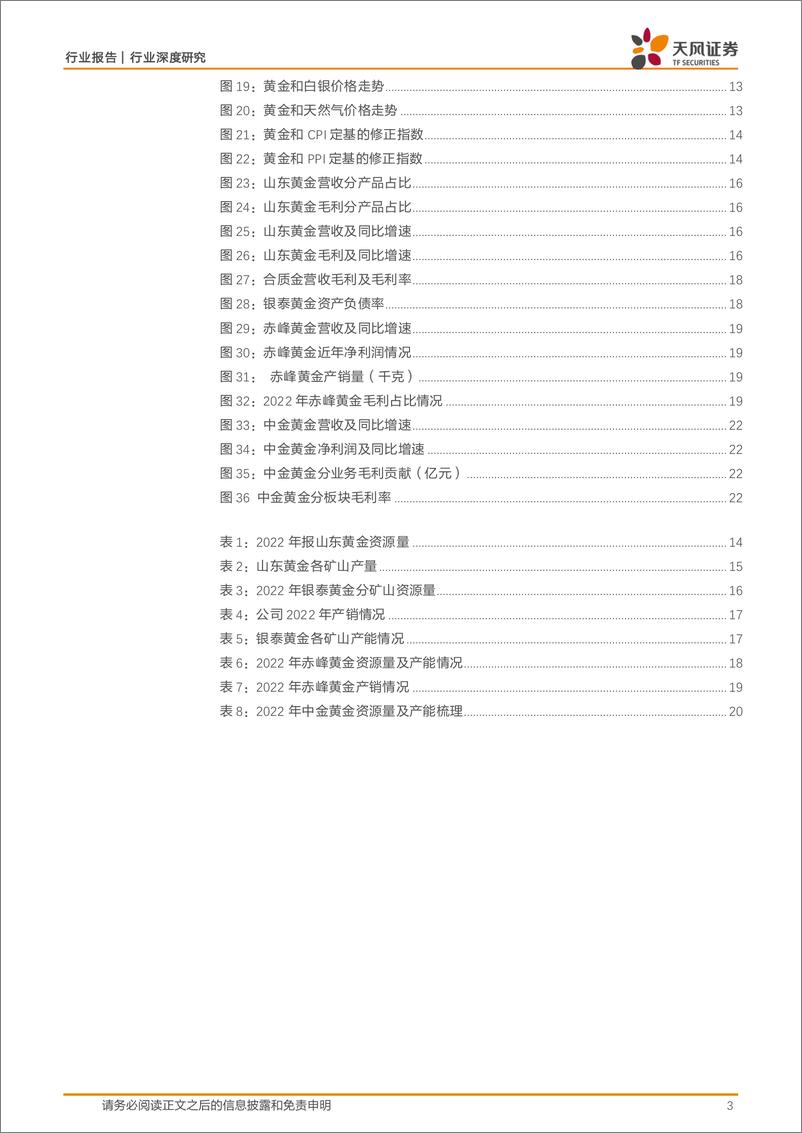 《金属与材料行业深度研究-黄金专题：全球格局的见证者-240401-天风证券-24页》 - 第3页预览图