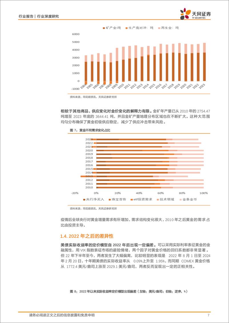 《金属与材料行业深度研究-黄金专题：全球格局的见证者-240401-天风证券-24页》 - 第7页预览图