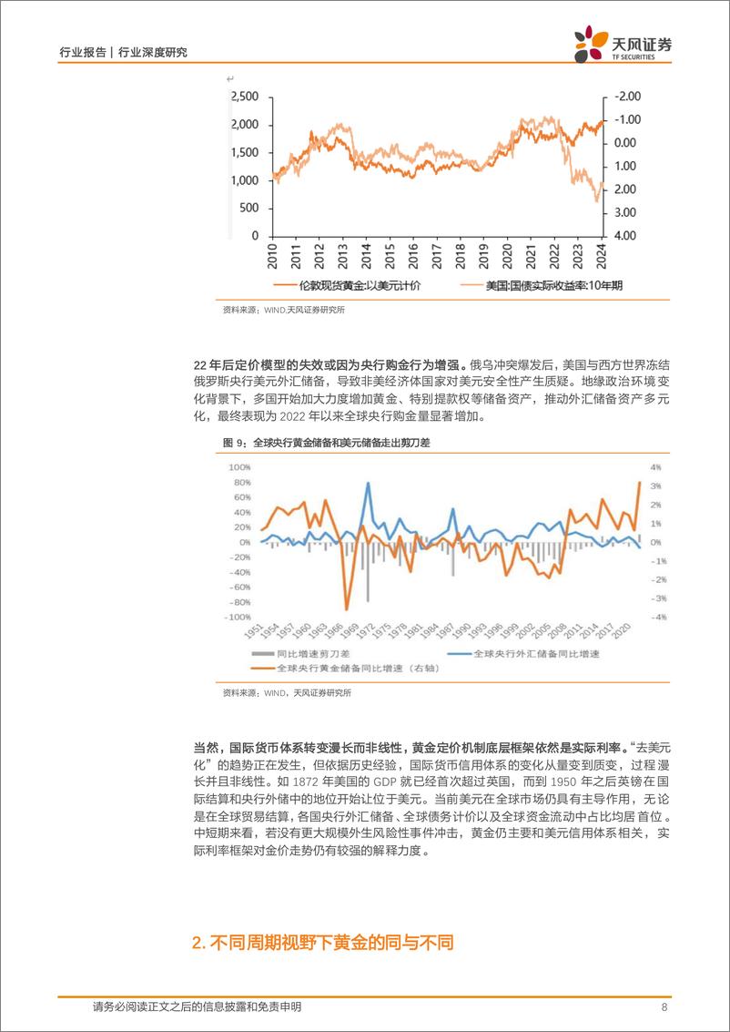 《金属与材料行业深度研究-黄金专题：全球格局的见证者-240401-天风证券-24页》 - 第8页预览图