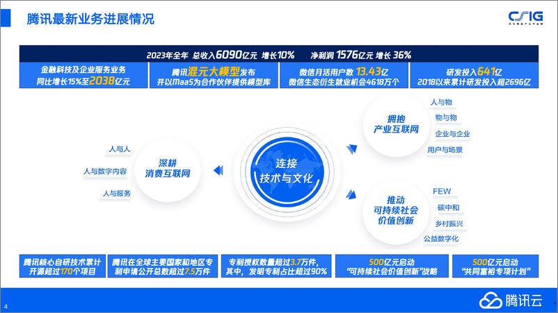 《2024年数智引领，腾讯助力能源和资源行业转型升级-41页》 - 第4页预览图