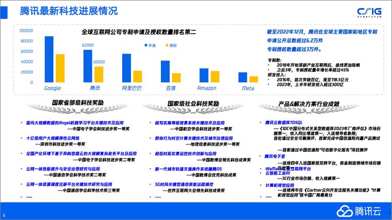 《2024年数智引领，腾讯助力能源和资源行业转型升级-41页》 - 第5页预览图