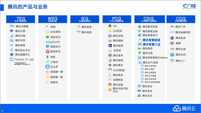 《2024年数智引领，腾讯助力能源和资源行业转型升级-41页》 - 第6页预览图