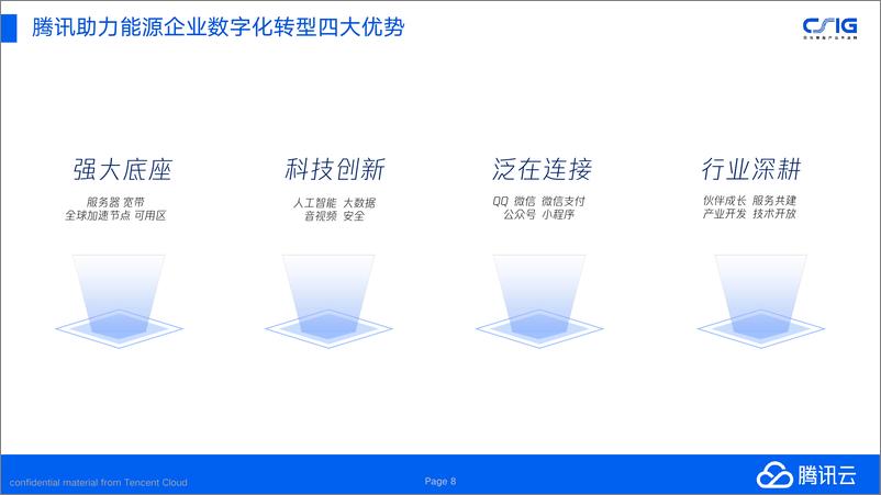 《2024年数智引领，腾讯助力能源和资源行业转型升级-41页》 - 第8页预览图