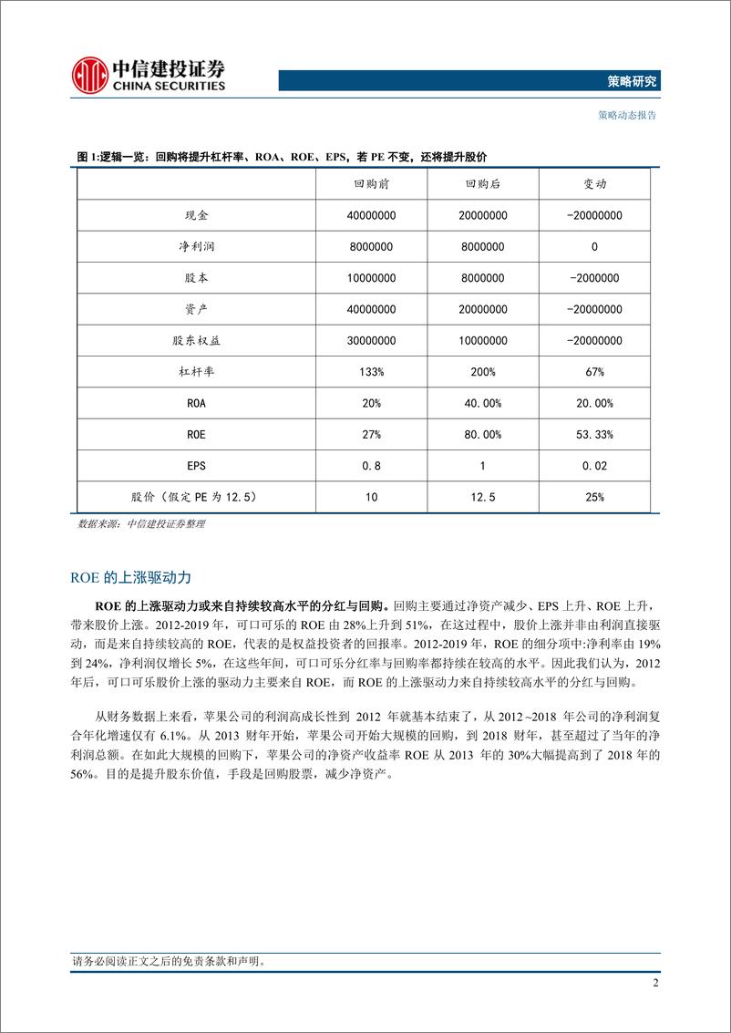 《“股东权益回归”系列(二)：注销式回购涌现-240418-中信建投-13页》 - 第4页预览图