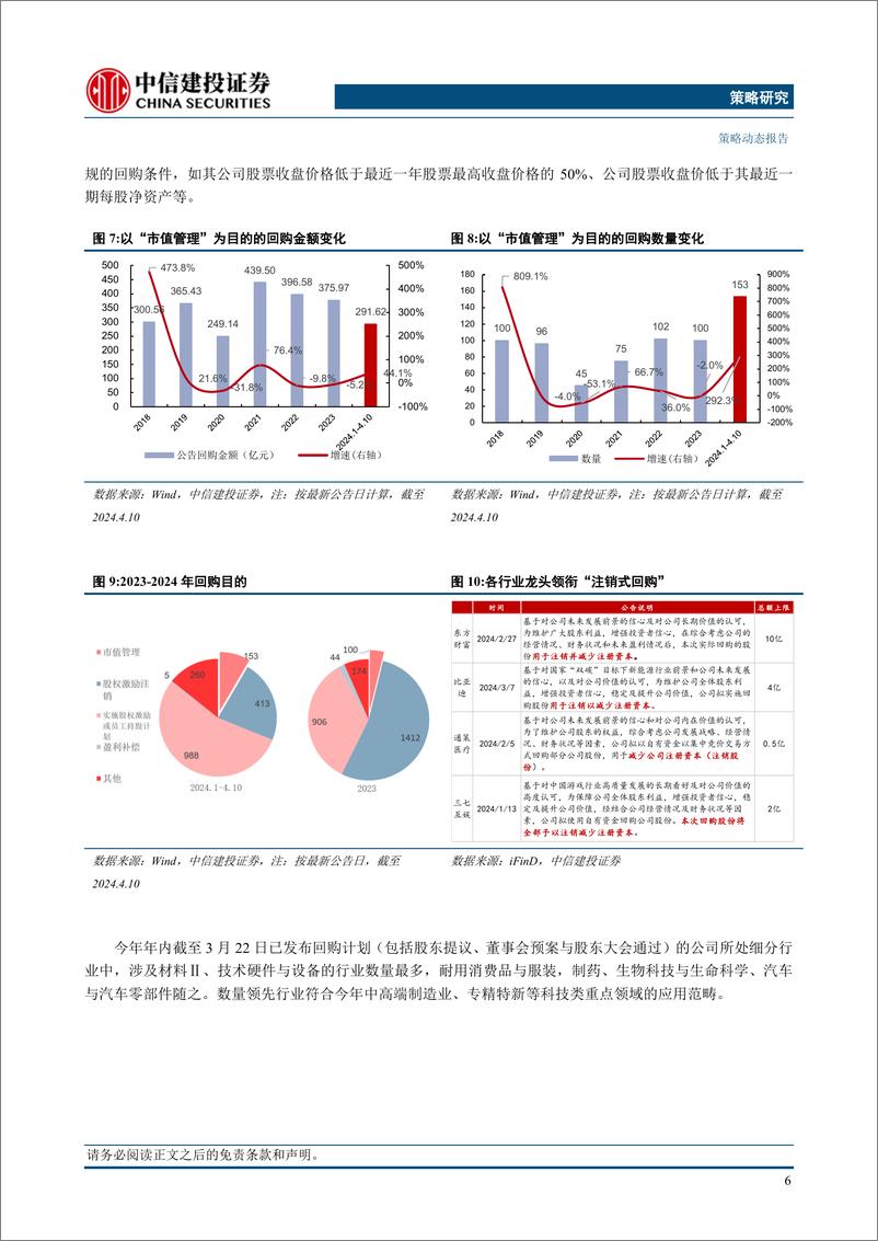 《“股东权益回归”系列(二)：注销式回购涌现-240418-中信建投-13页》 - 第8页预览图