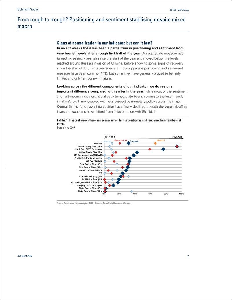 《GOAL Positionin From rough to troug Positioning and sentiment stabilising despite mixed macro(1)》 - 第3页预览图