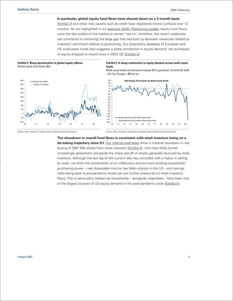 《GOAL Positionin From rough to troug Positioning and sentiment stabilising despite mixed macro(1)》 - 第4页预览图