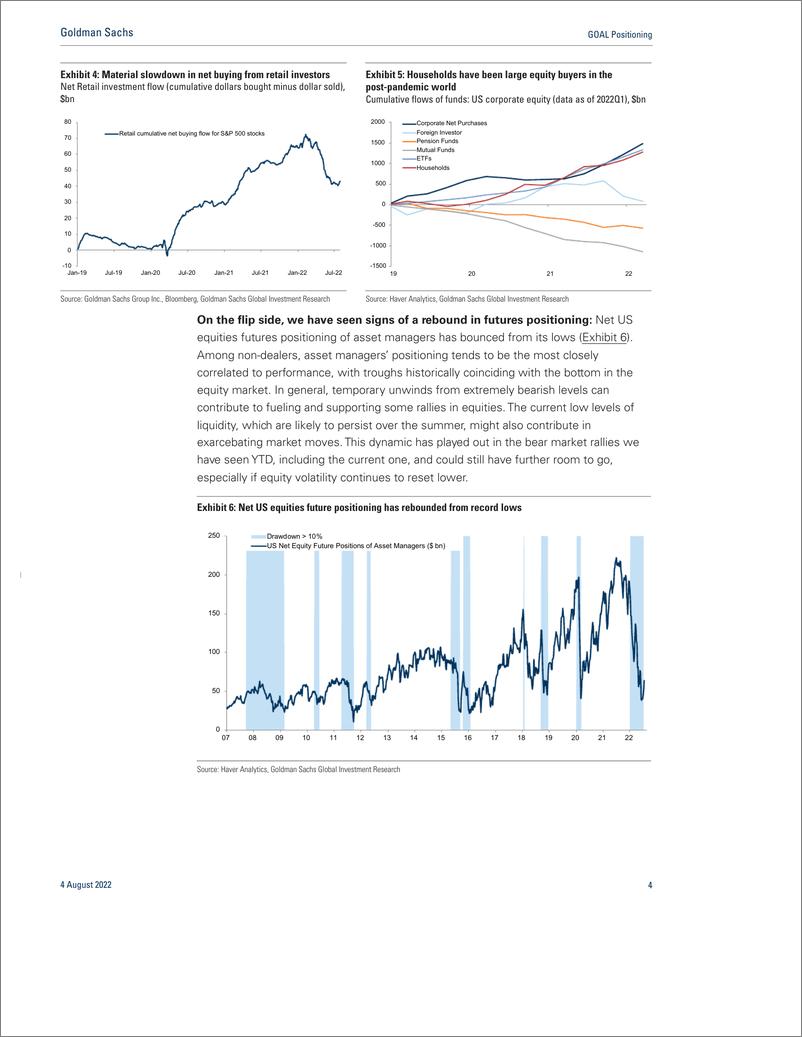 《GOAL Positionin From rough to troug Positioning and sentiment stabilising despite mixed macro(1)》 - 第5页预览图