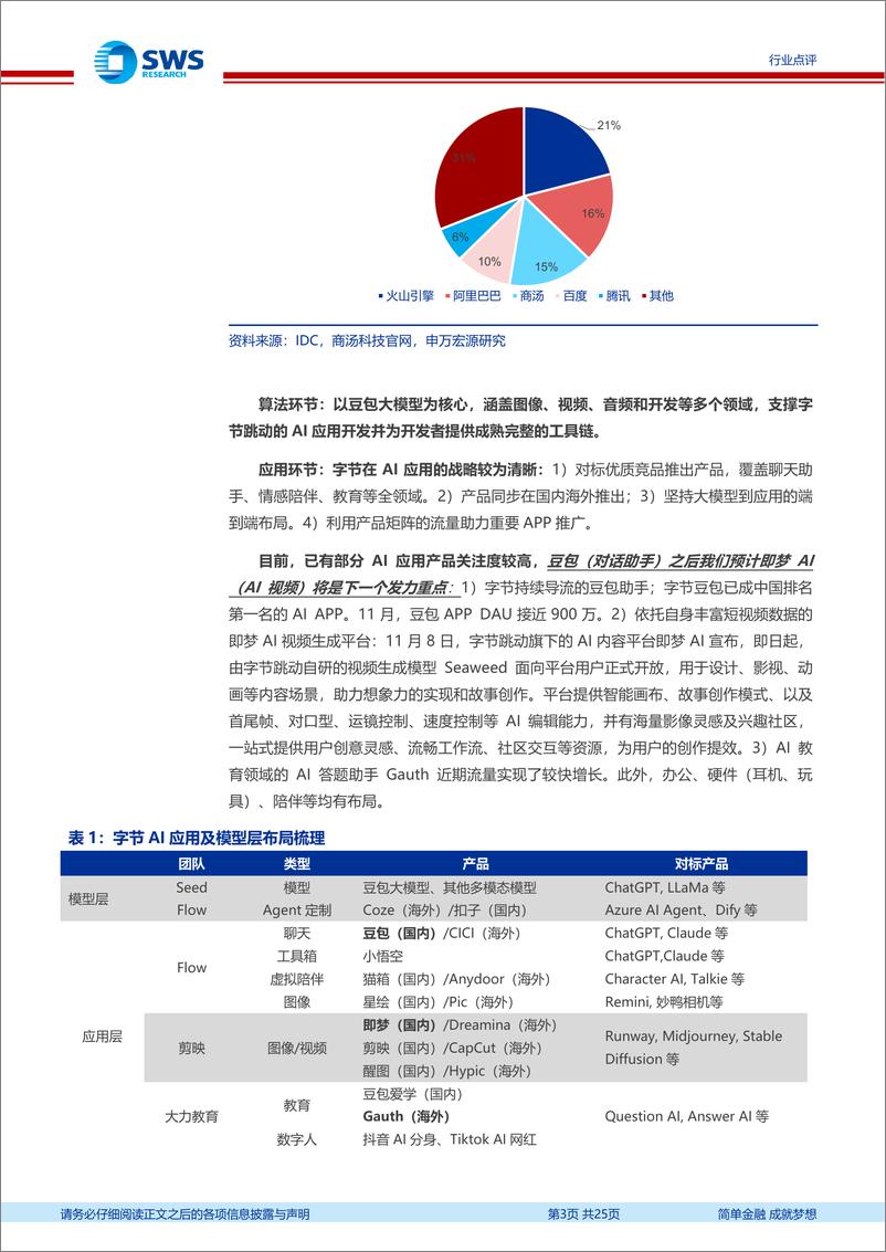 《传媒行业GenAI之四十四：豆包大模型升级，字节AI产业链梳理-241222-申万宏源-25页》 - 第3页预览图