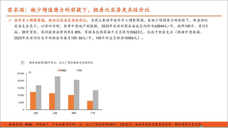 《收租资产系列报告之保租房即保障房系列报告之三：保租房特点、格局及展望》 - 第6页预览图