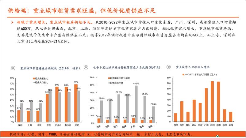 《收租资产系列报告之保租房即保障房系列报告之三：保租房特点、格局及展望》 - 第7页预览图