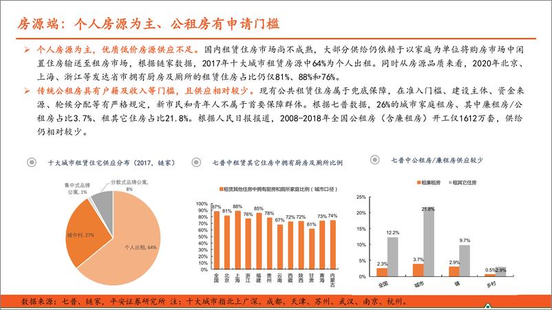 《收租资产系列报告之保租房即保障房系列报告之三：保租房特点、格局及展望》 - 第8页预览图