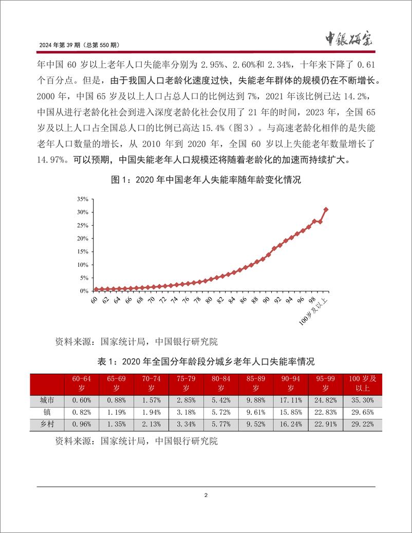 《我国长期护理保险制度研究_意义_现状与建议》 - 第3页预览图