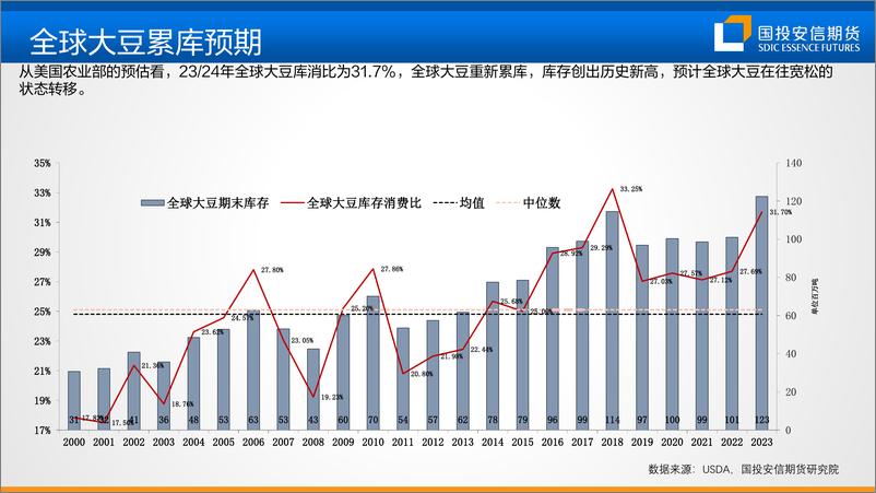 《油脂市场矛盾分析及展望-20230526-国投安信期货-73页》 - 第6页预览图