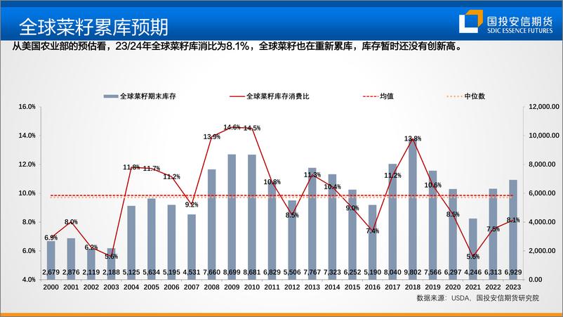 《油脂市场矛盾分析及展望-20230526-国投安信期货-73页》 - 第7页预览图