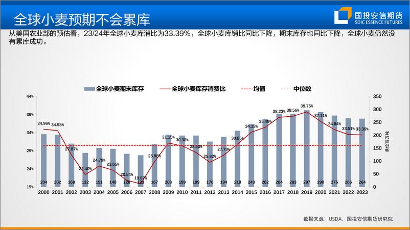 《油脂市场矛盾分析及展望-20230526-国投安信期货-73页》 - 第8页预览图