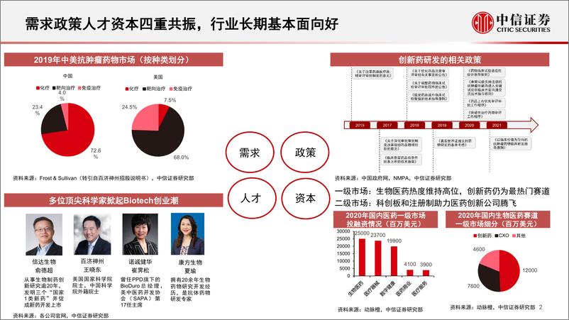 《创新药行业专题：长期基本面坚定向好，迈向国际化的星辰大海-20220831-中信证券-25页》 - 第3页预览图