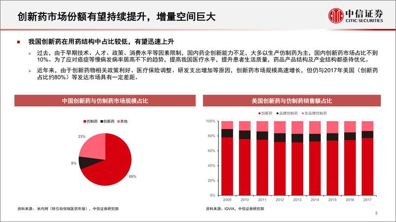 《创新药行业专题：长期基本面坚定向好，迈向国际化的星辰大海-20220831-中信证券-25页》 - 第4页预览图