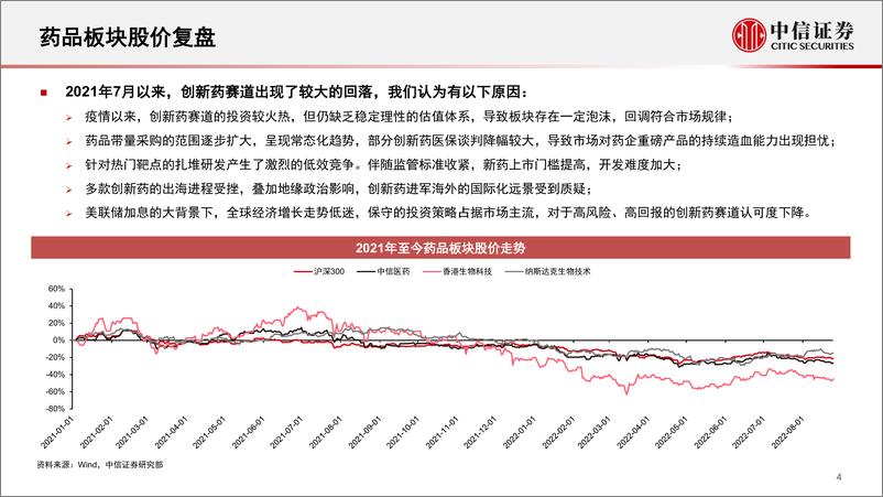 《创新药行业专题：长期基本面坚定向好，迈向国际化的星辰大海-20220831-中信证券-25页》 - 第5页预览图