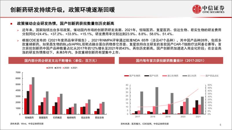 《创新药行业专题：长期基本面坚定向好，迈向国际化的星辰大海-20220831-中信证券-25页》 - 第6页预览图