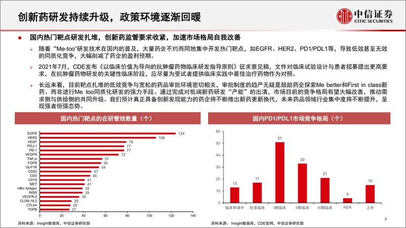 《创新药行业专题：长期基本面坚定向好，迈向国际化的星辰大海-20220831-中信证券-25页》 - 第7页预览图