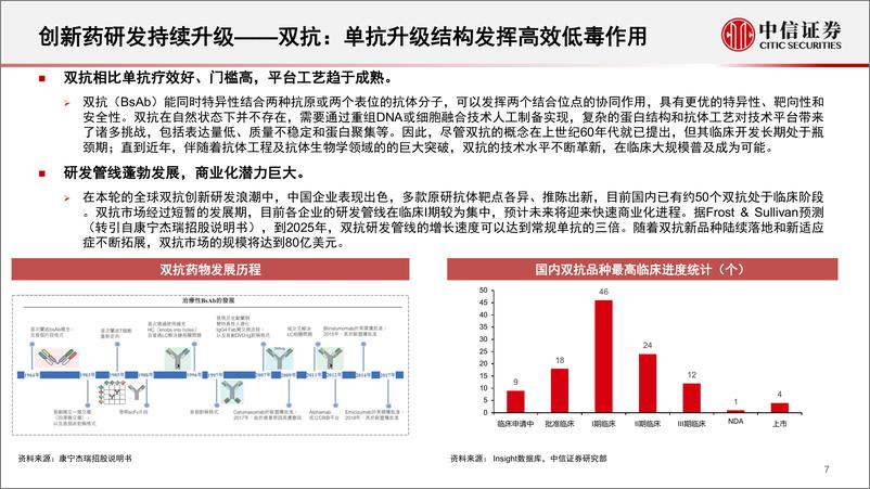 《创新药行业专题：长期基本面坚定向好，迈向国际化的星辰大海-20220831-中信证券-25页》 - 第8页预览图