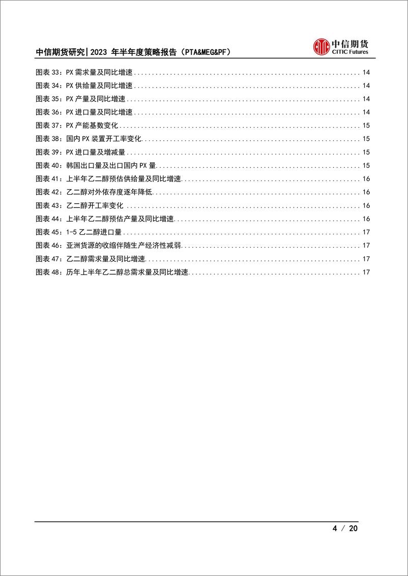 《2023年半年度策略报告（PTA&MEG&PF）：强弱分化，PTA积极乐观-20230626-中信期货-20页》 - 第5页预览图