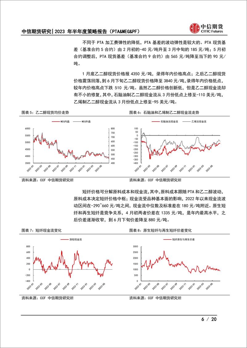 《2023年半年度策略报告（PTA&MEG&PF）：强弱分化，PTA积极乐观-20230626-中信期货-20页》 - 第7页预览图