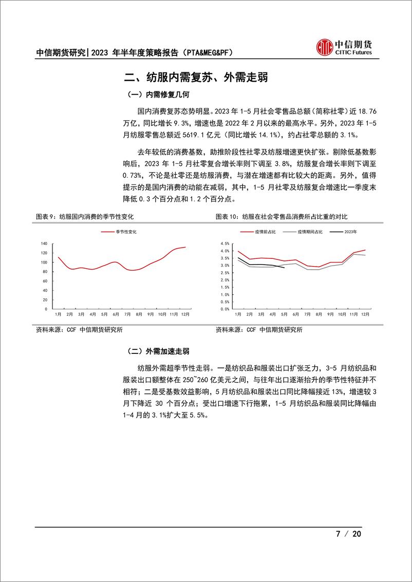 《2023年半年度策略报告（PTA&MEG&PF）：强弱分化，PTA积极乐观-20230626-中信期货-20页》 - 第8页预览图