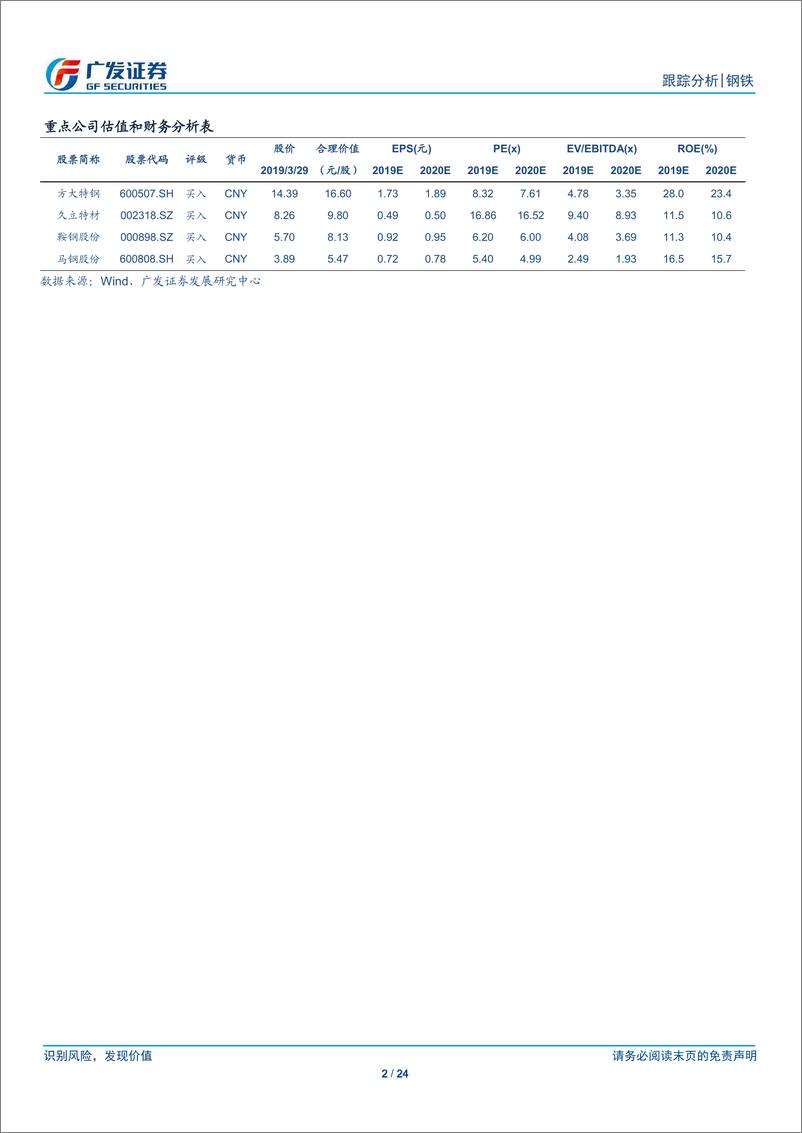 《钢铁行业全景观察（第11期）：产量、库存、价格、盈利与估值-20190331-广发证券-24页》 - 第3页预览图