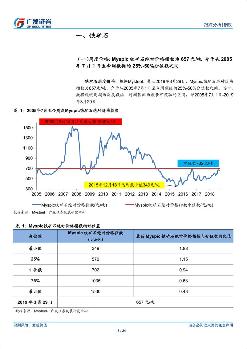 《钢铁行业全景观察（第11期）：产量、库存、价格、盈利与估值-20190331-广发证券-24页》 - 第7页预览图