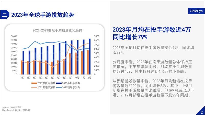 《DataEye：2023年全球移动游戏买量洞察报告》 - 第4页预览图