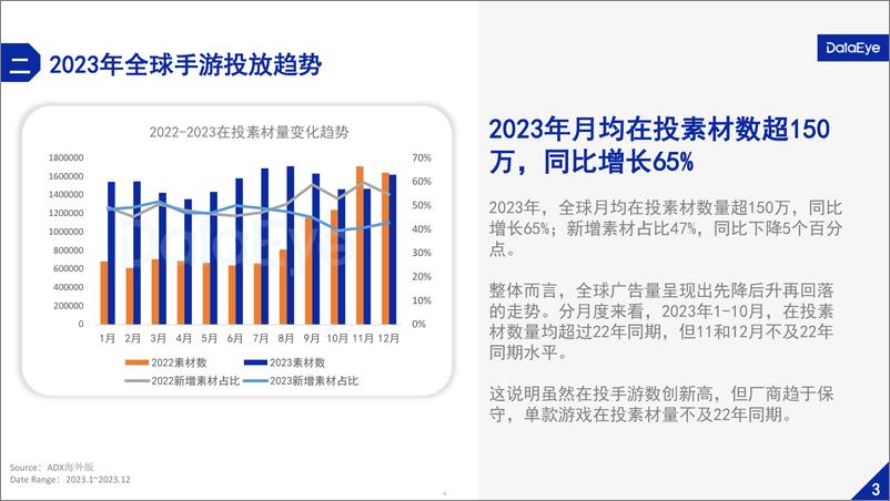 《DataEye：2023年全球移动游戏买量洞察报告》 - 第5页预览图