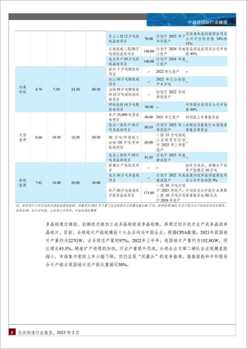 《光伏制造行业展望2023-24页》 - 第6页预览图