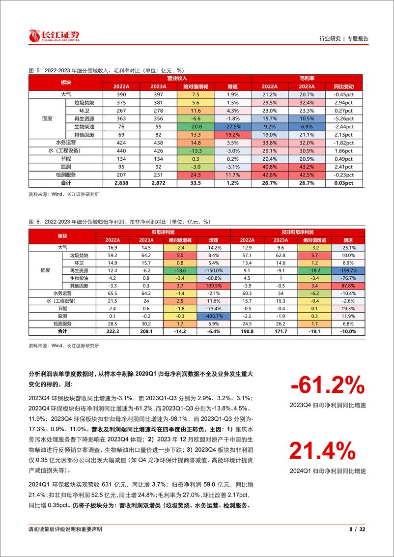 《环保行业2023A及2024Q1：子板块表现分化，重视绝对收益及成长的确定性-240506-长江证券-32页》 - 第8页预览图