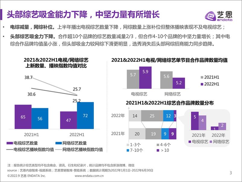 《2022上半年综艺赞助市场研究-34页-WN9》 - 第2页预览图