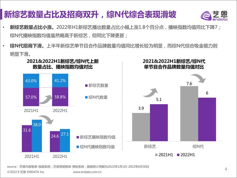 《2022上半年综艺赞助市场研究-34页-WN9》 - 第3页预览图