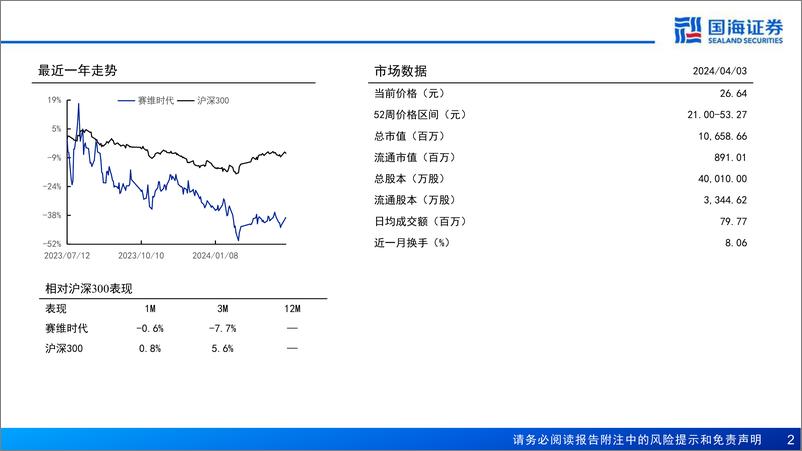 《国海证券-赛维时代-301381-公司报告：品牌化战略助力成长，全链路数字化精耕细作》 - 第2页预览图