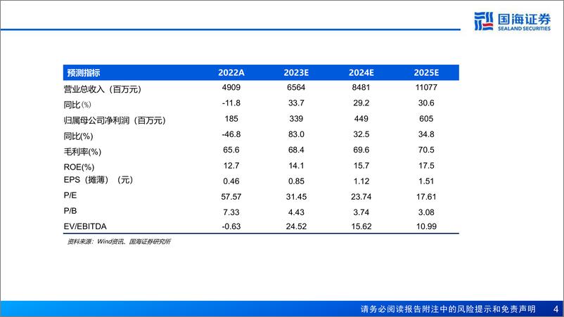 《国海证券-赛维时代-301381-公司报告：品牌化战略助力成长，全链路数字化精耕细作》 - 第4页预览图