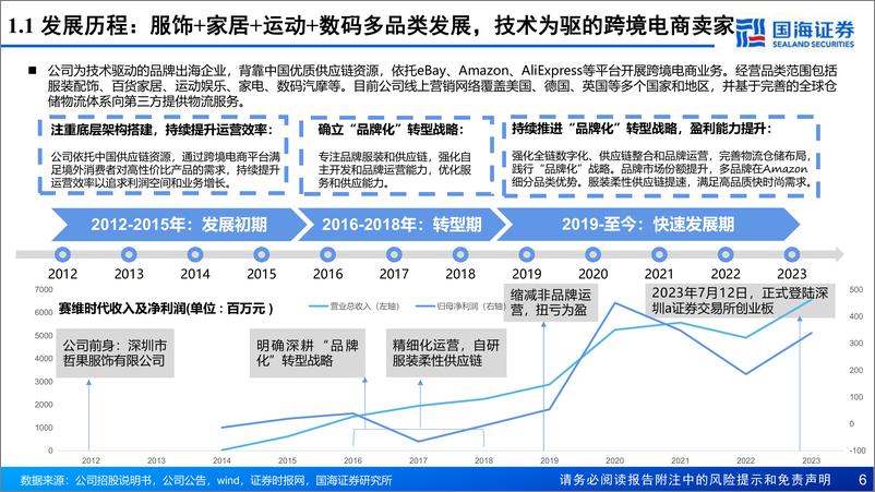 《国海证券-赛维时代-301381-公司报告：品牌化战略助力成长，全链路数字化精耕细作》 - 第6页预览图