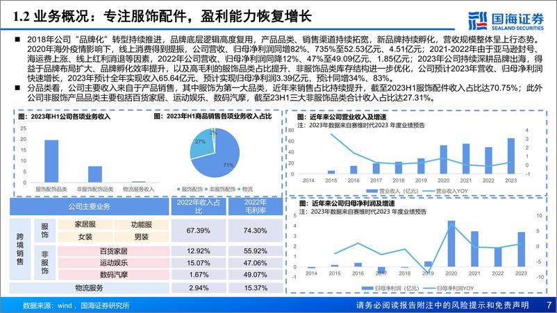 《国海证券-赛维时代-301381-公司报告：品牌化战略助力成长，全链路数字化精耕细作》 - 第7页预览图