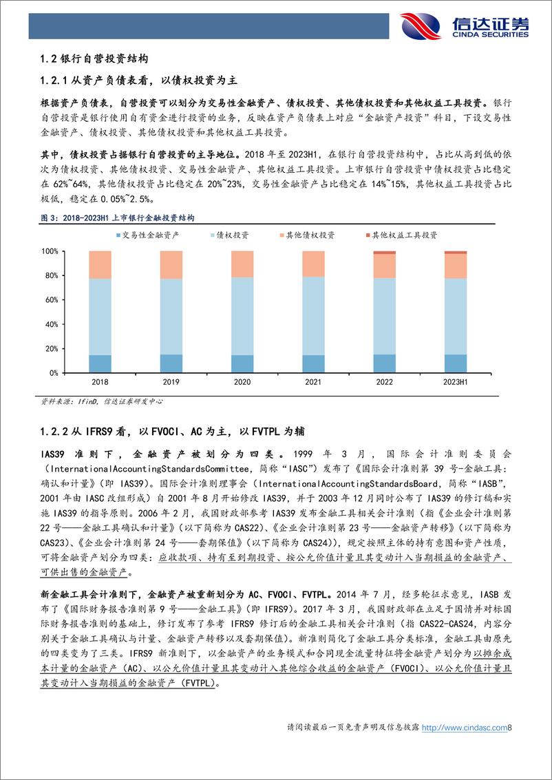 《银行行业深度研究-银行自营投资逻辑详解-信达证券》 - 第8页预览图