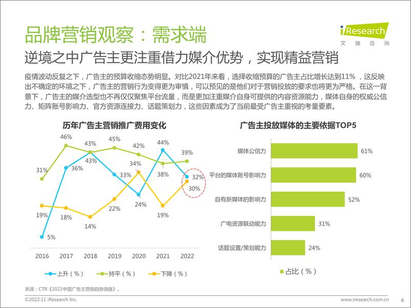 《新浪新闻生态聚势营销价值研究报告-艾瑞咨询》 - 第5页预览图